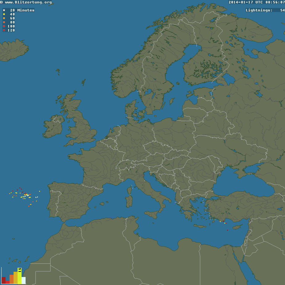 SW Europe Strikes