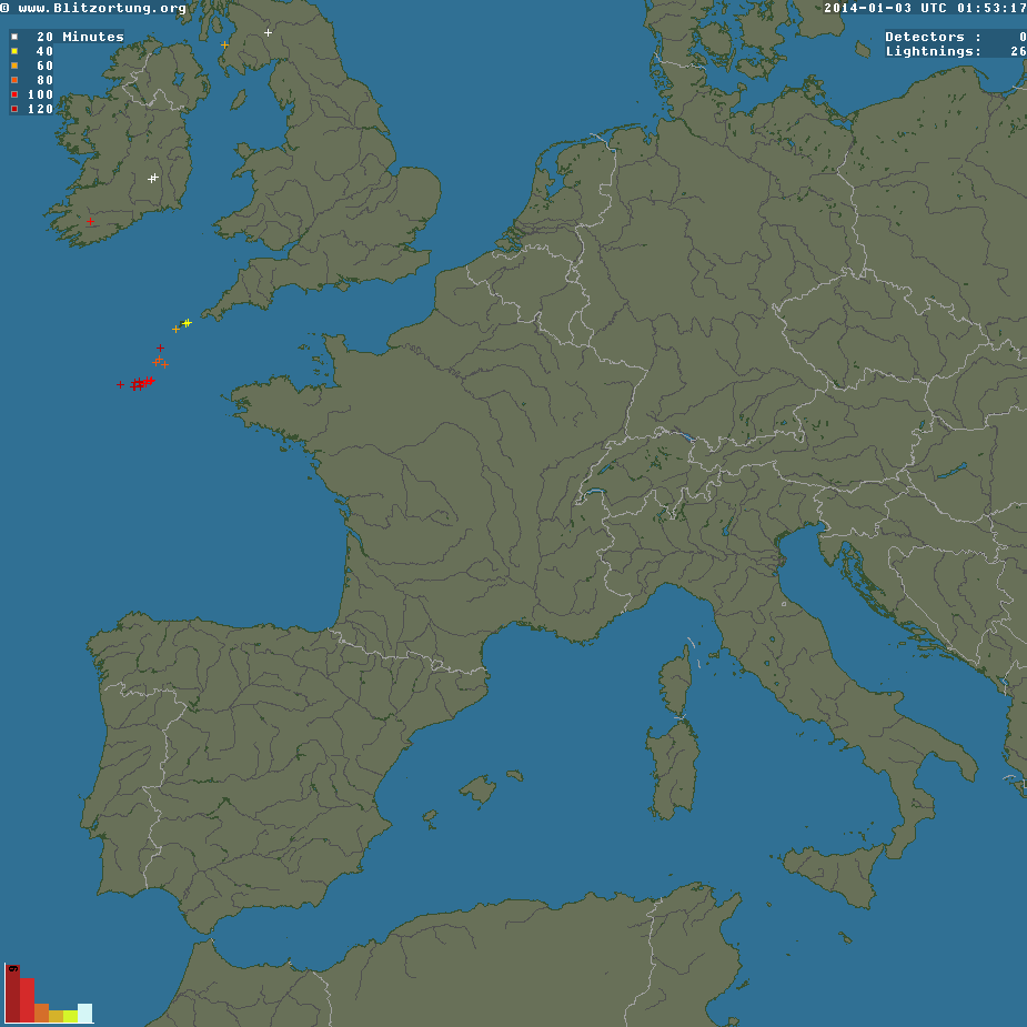 SW Europe Strikes