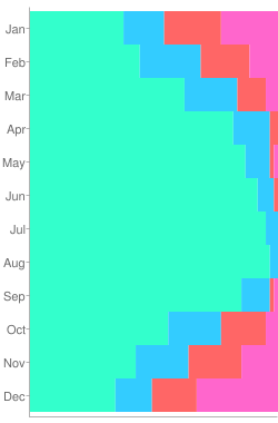  Flight Rules statistics for LIPO
