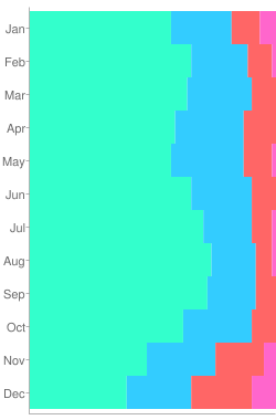  Flight Rules statistics for OIFM