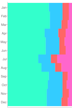  Flight Rules statistics for CYBX