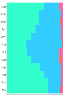  Flight Rules statistics for GMAT
