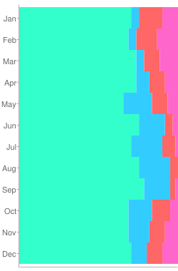  Flight Rules statistics for UHMA