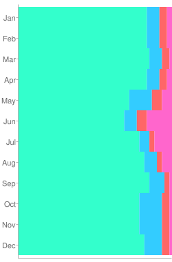  Flight Rules statistics for BGTL
