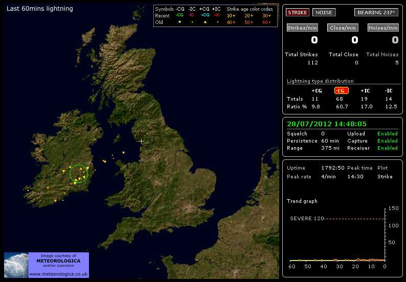 UK Lightning Strikes
