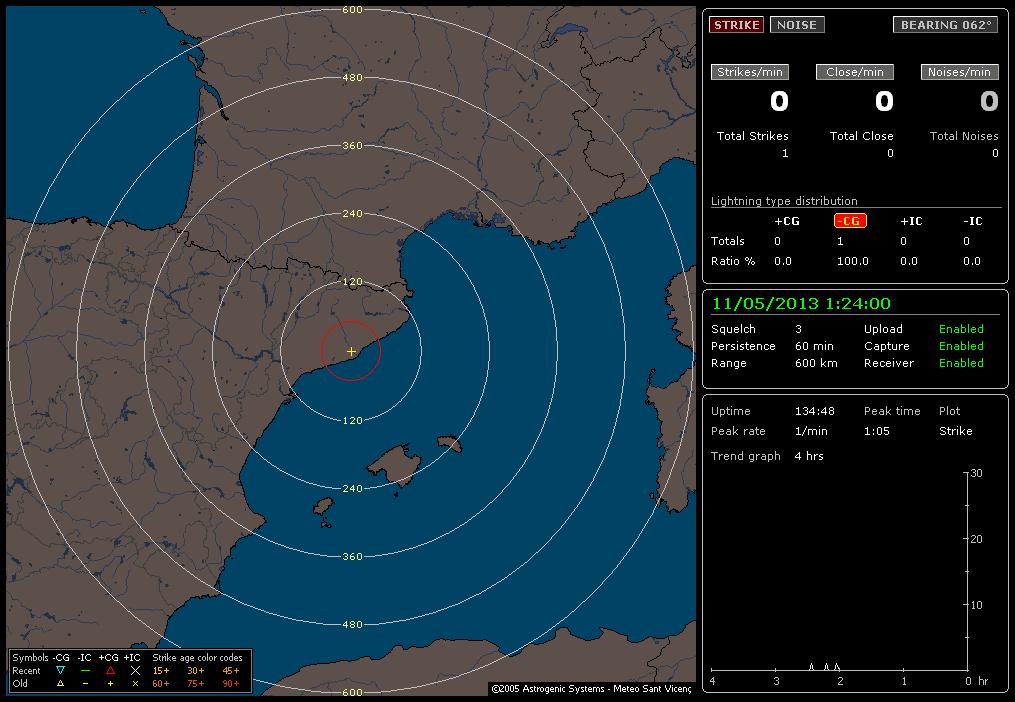 Strikes Near Barcelona